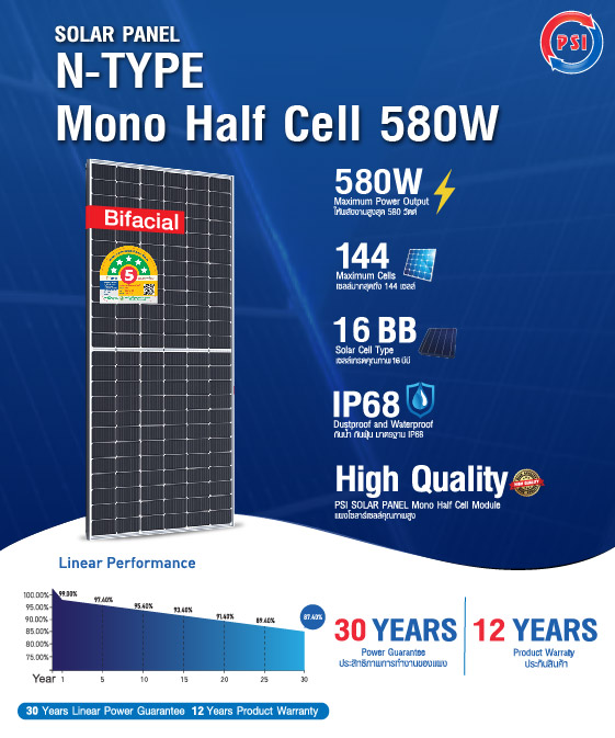 ชุดโซล่าเซลล์ PSI รุ่น P50-3 3 PHASE