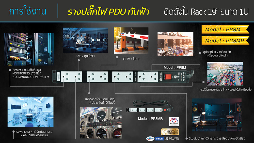อุปกรณ์ป้องกันไฟกระโชกทางสายไฟฟ้า STABIL