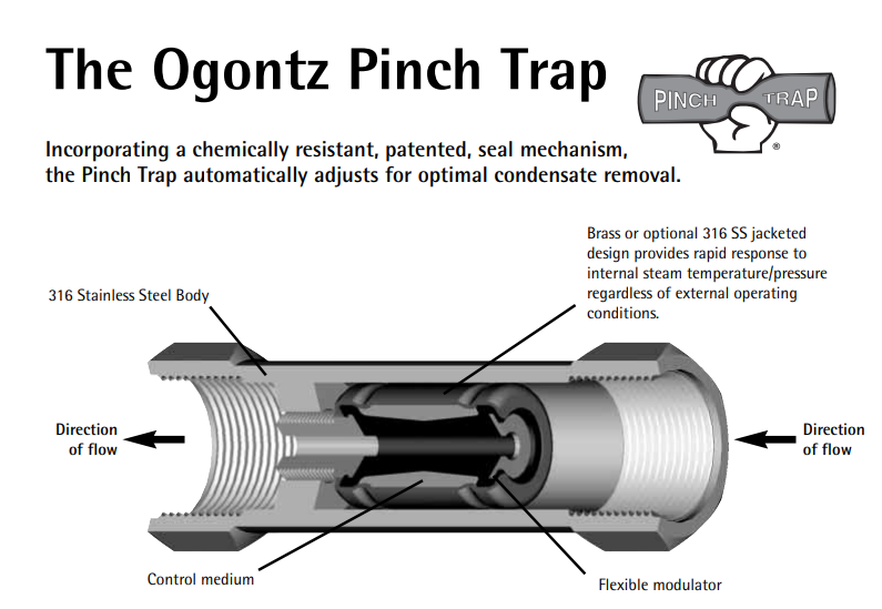 Ogontz Steam Trap OPT25-100R 1-OPT-25-100SS 1/2-OPT-1-25