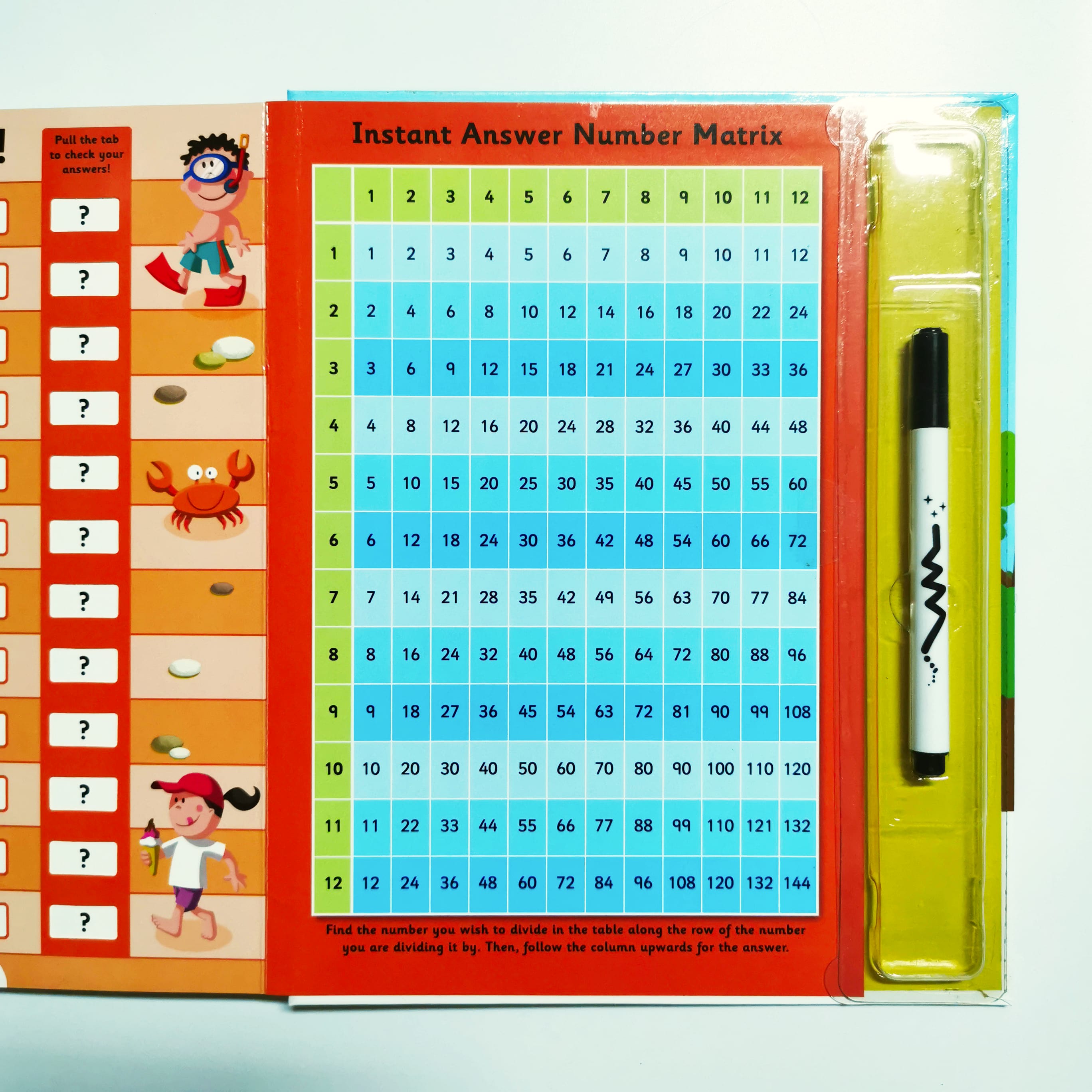 I can do it dividing sums