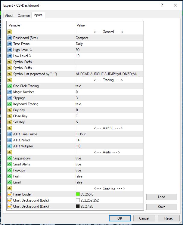 CS Dashboard 2.0 โปรแกรมเทรดอัตโนมัติสำหรับ Forex MT4 EA เทรด Forex 28 คู่เงิน ในหน้าเดียว ซอฟต์แวร์เทรด ใช้งานได้ 1 ปี