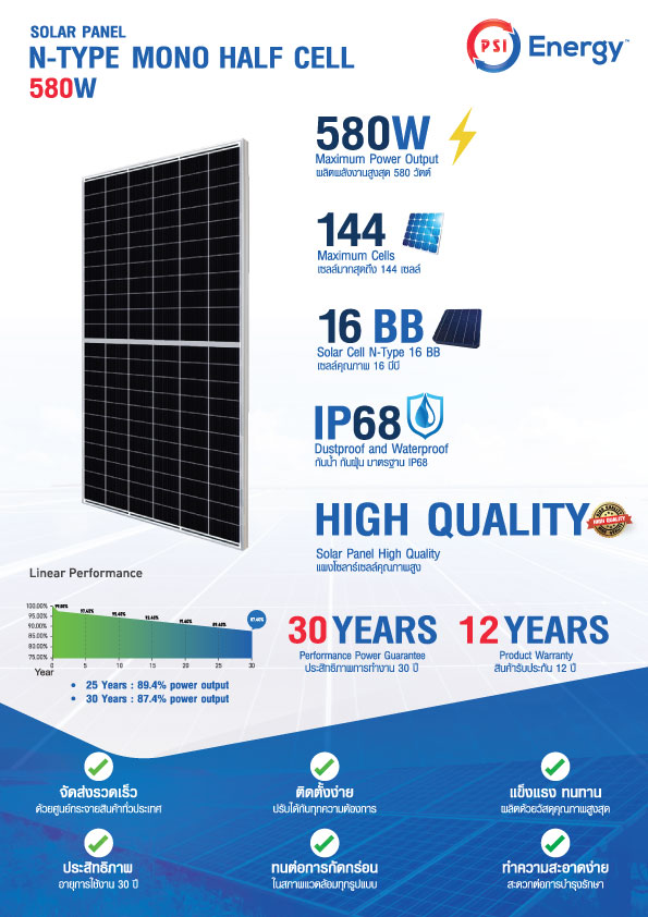 ชุดโซล่าเซลล์ PSI รุ่น P50-3 3 PHASE