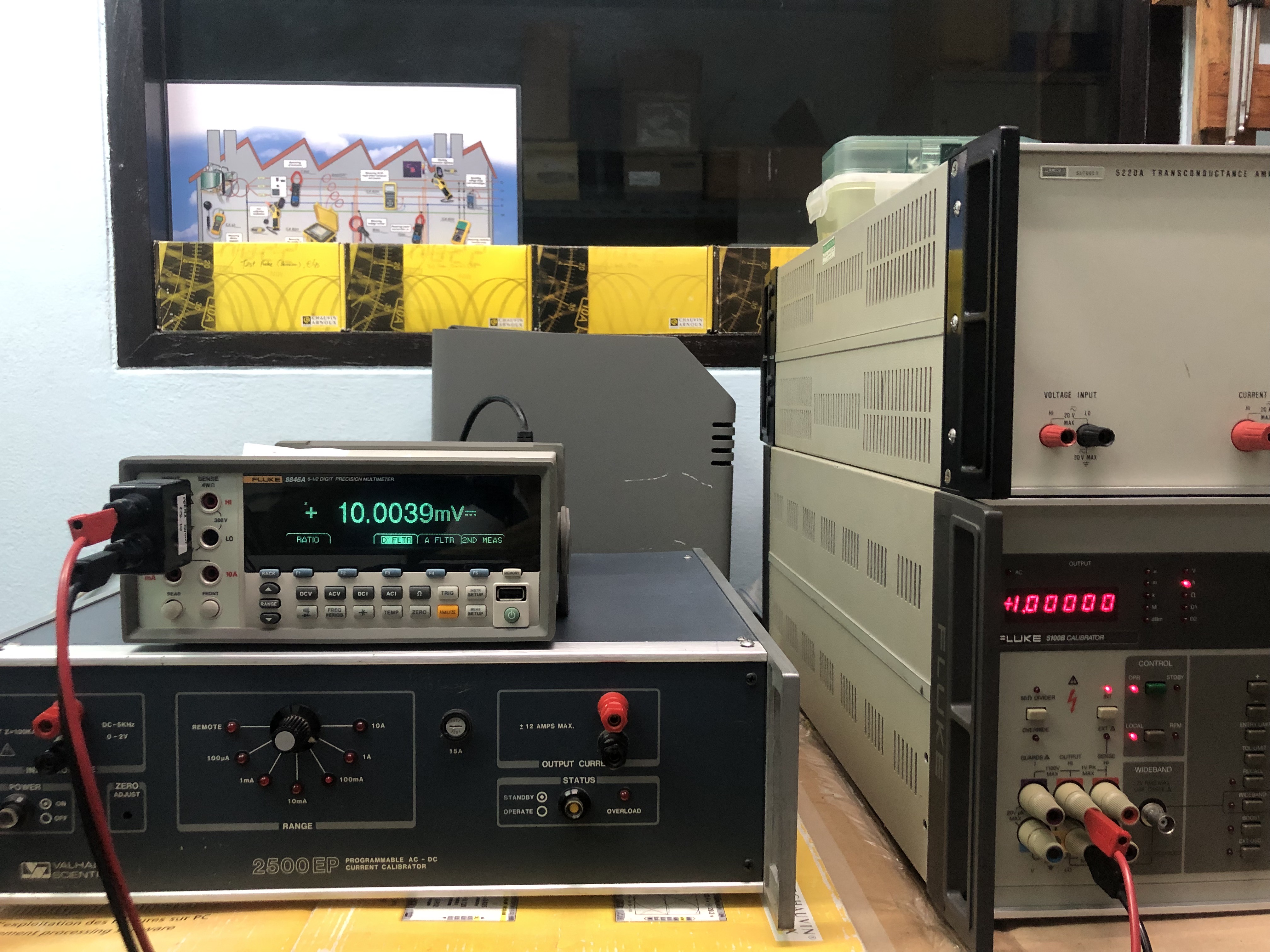 บริการสอบเทียบเครื่องวัดและทดสอบทางด้านไฟฟ้า Electrical Test and Measurement Instrument