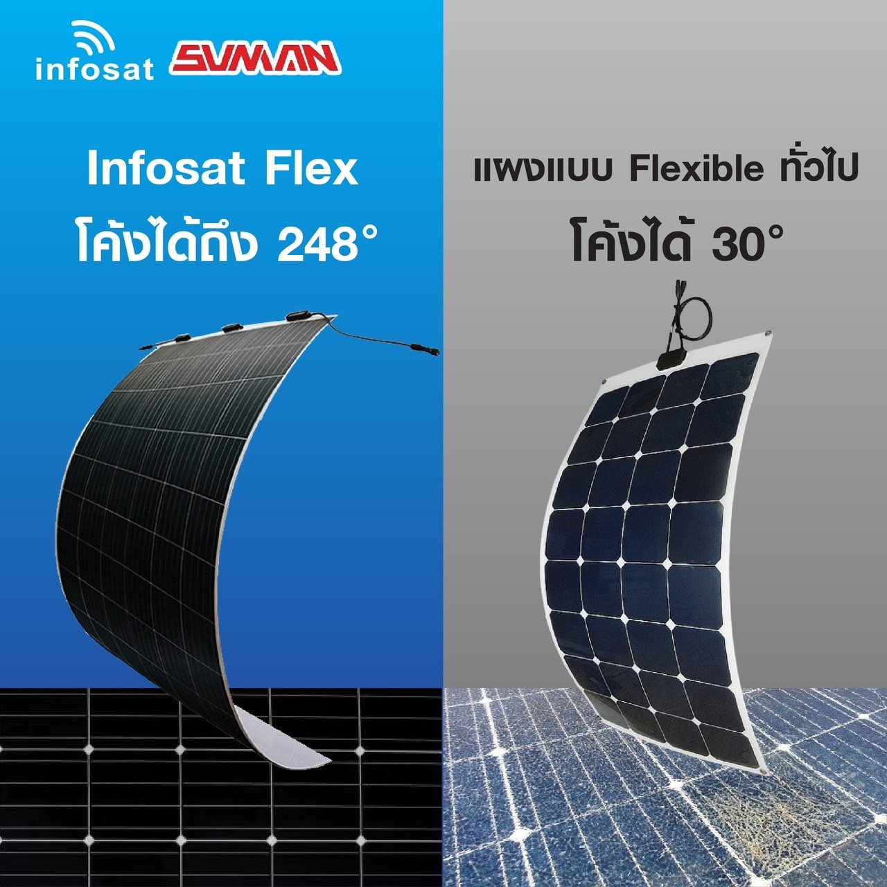 แผงโซลาร์เซลล์ แบบยืดหยุ่นได้ Flexible Solar Mono-520W 2mm. 7.7kg.