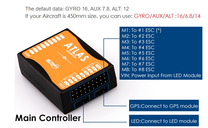 Rctimer ATLAS Flight Control System (Included GPS&LED) บอร์ดคอนโทรล สำหรับโดรน มี GPS