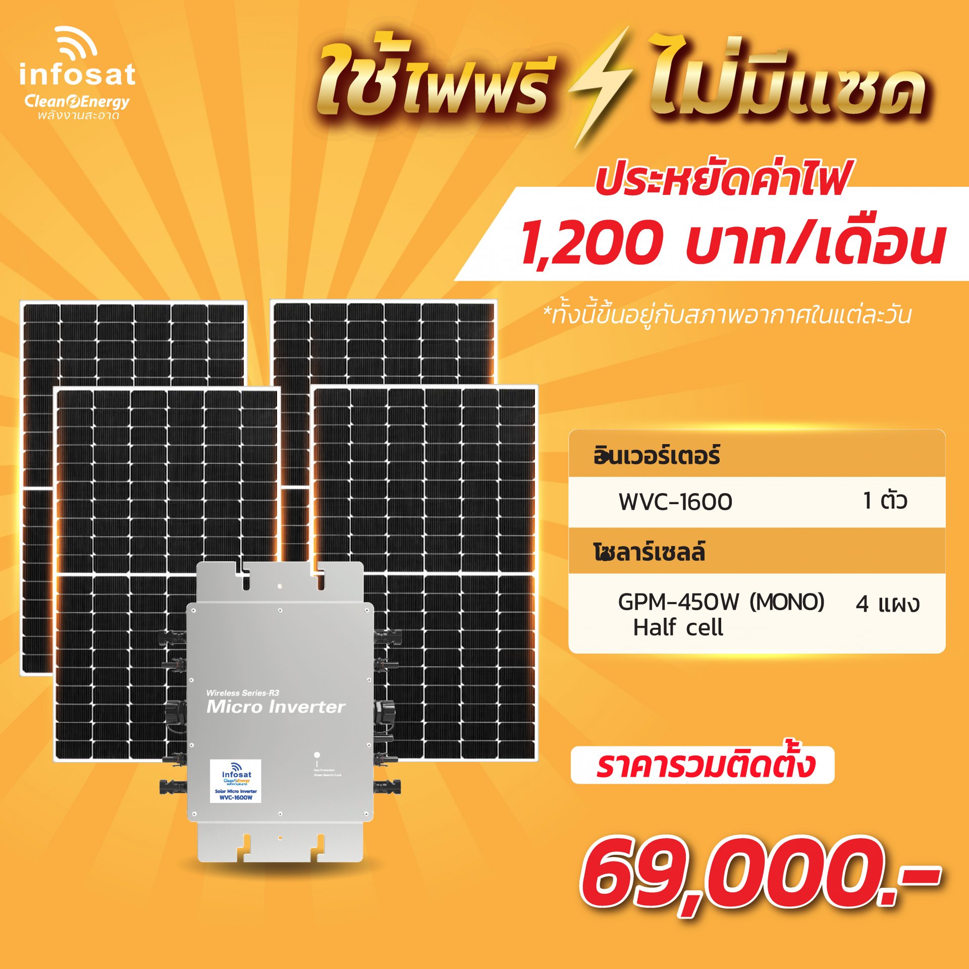 ชุดแนะนำรวมติดตั้ง ชุด On-Grid 1600W GPM-450(Mono) HC 4 แผง