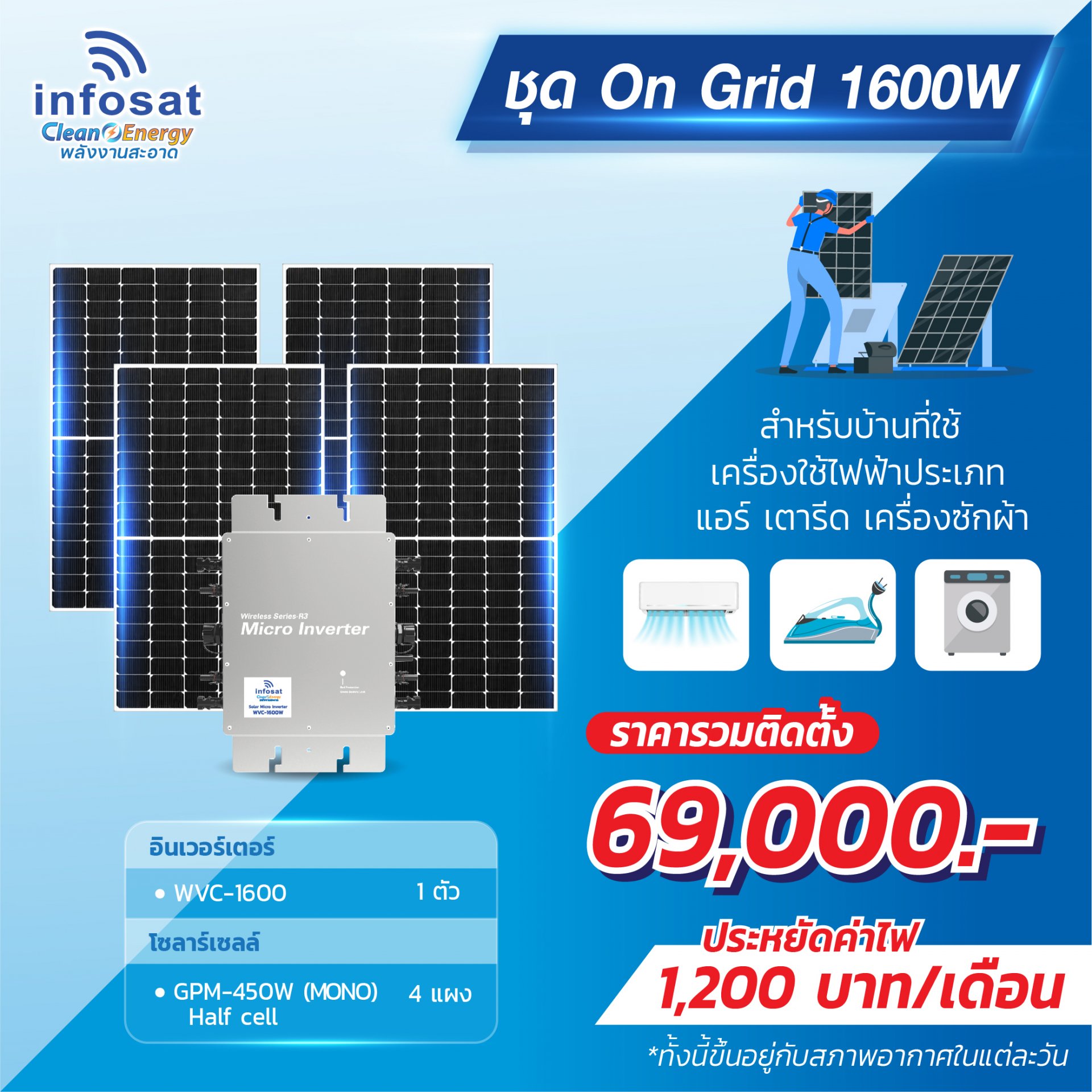 ชุดแนะนำรวมติดตั้ง ชุด On-Grid 1600W GPM-450(Mono) HC 4 แผง