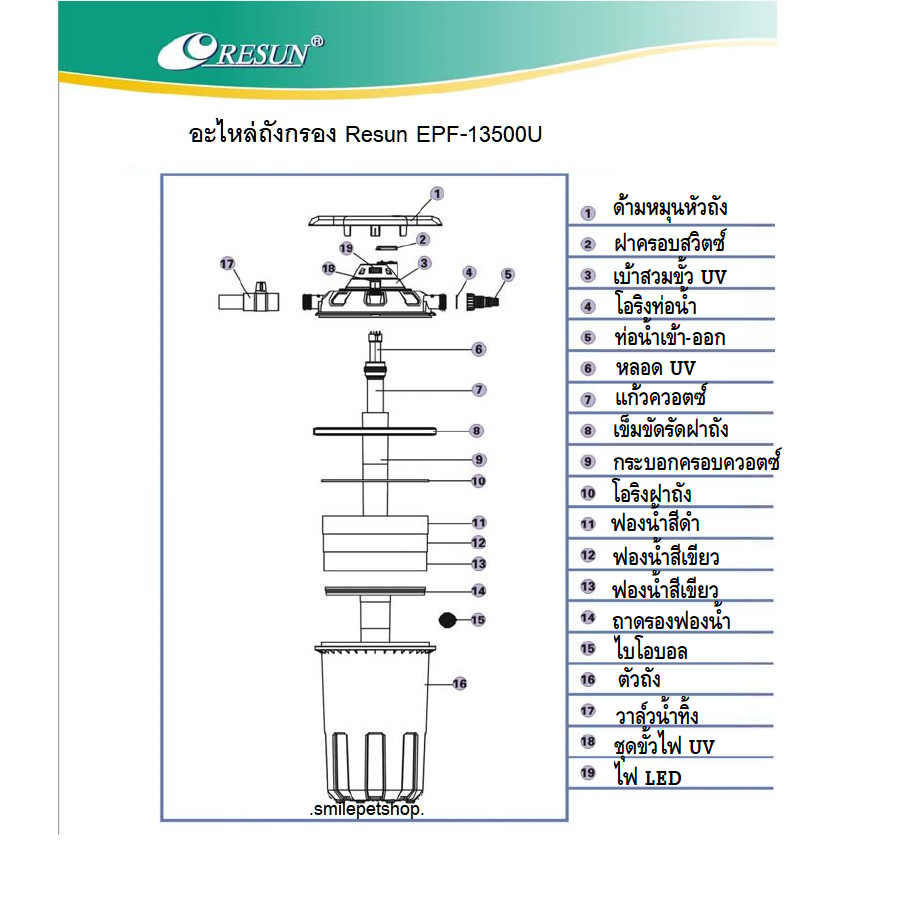 อะไหล่ถังกรอง Resun EPF-13500U(อะไหล่ศูนย์ของแท้ตรงรุ่น 100%)