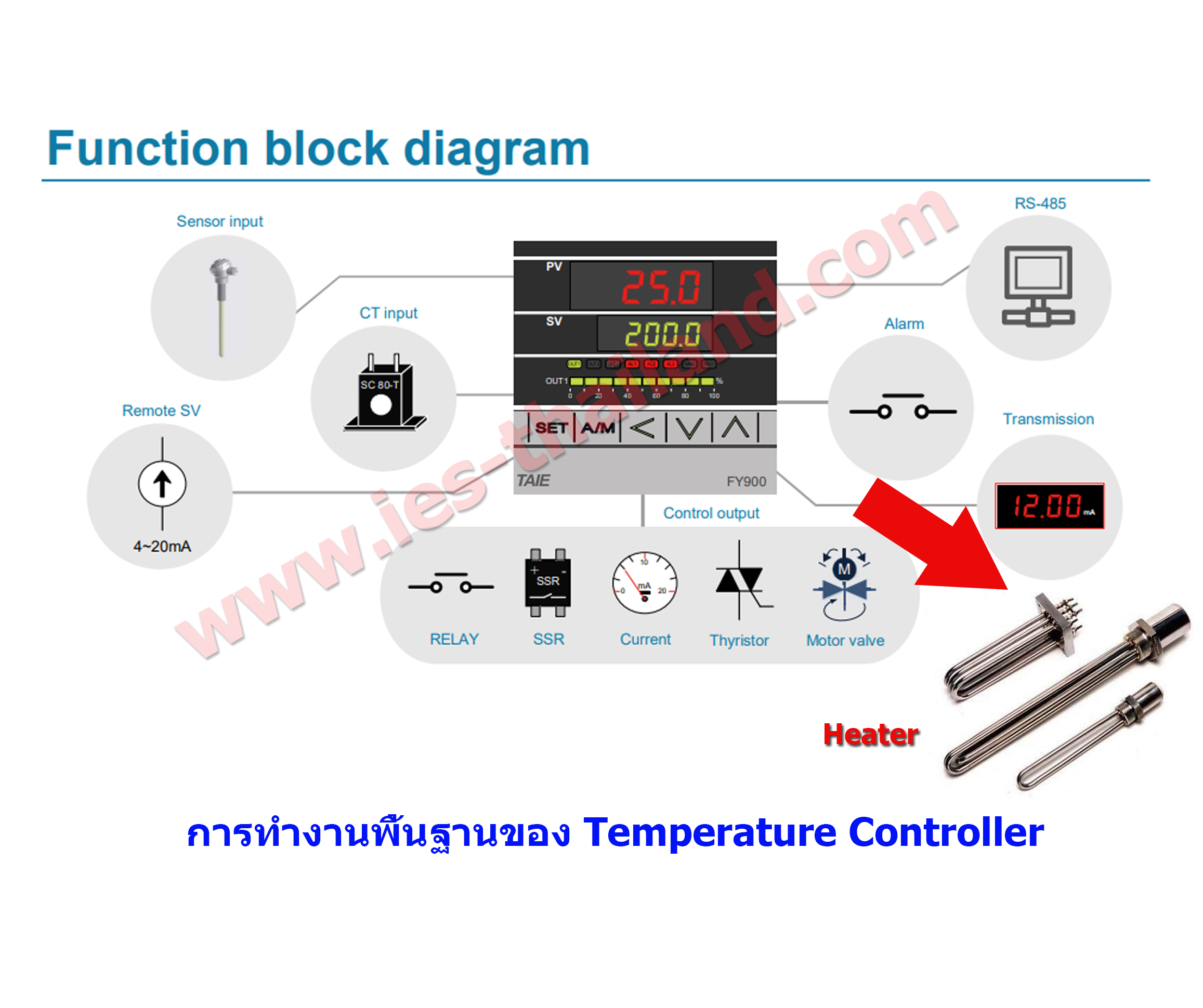Temperature Controller Model : FY600 เครื่องควบคุมอุณหภูมิ
