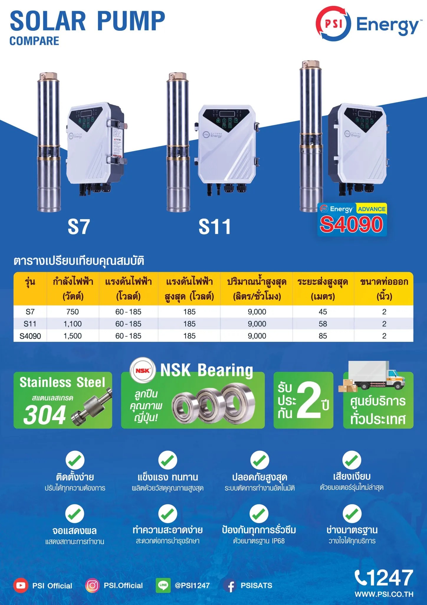 ชุดปั๊มน้ำ ซับเมอร์ส PSI รุ่น S11 (สำหรับบ่อบาดาล)