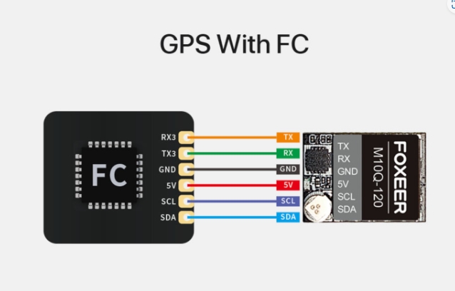 Foxeer M10Q 120 180 250 GPS 5883 Compass จีพีเอสติดโดรน เครื่องบิน ปีกบิน และอื่นๆ