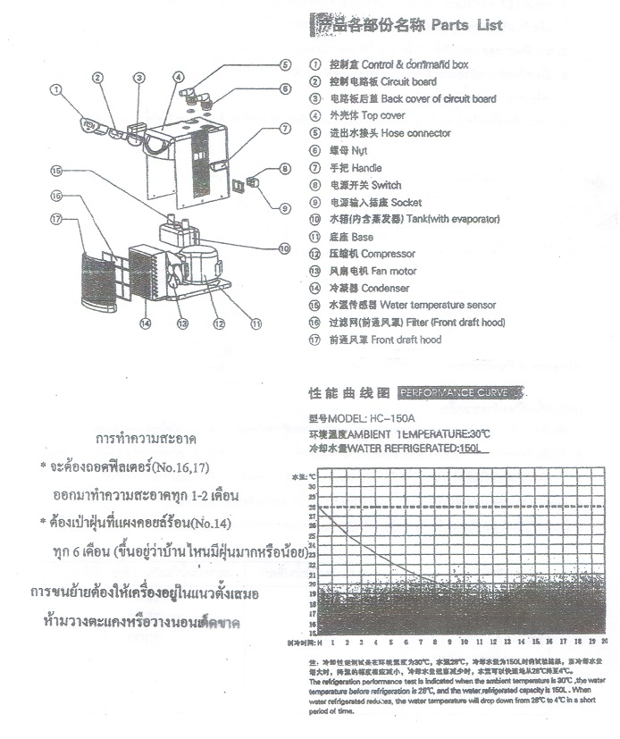 HAILEA HS-90A(เครื่องทำความเย็น ชิลเลอร์ ตู้ปลา อ่างเลี้ยงปลา สำหรับน้ำปริมาตรไม่เกิน 500 ลิตร)