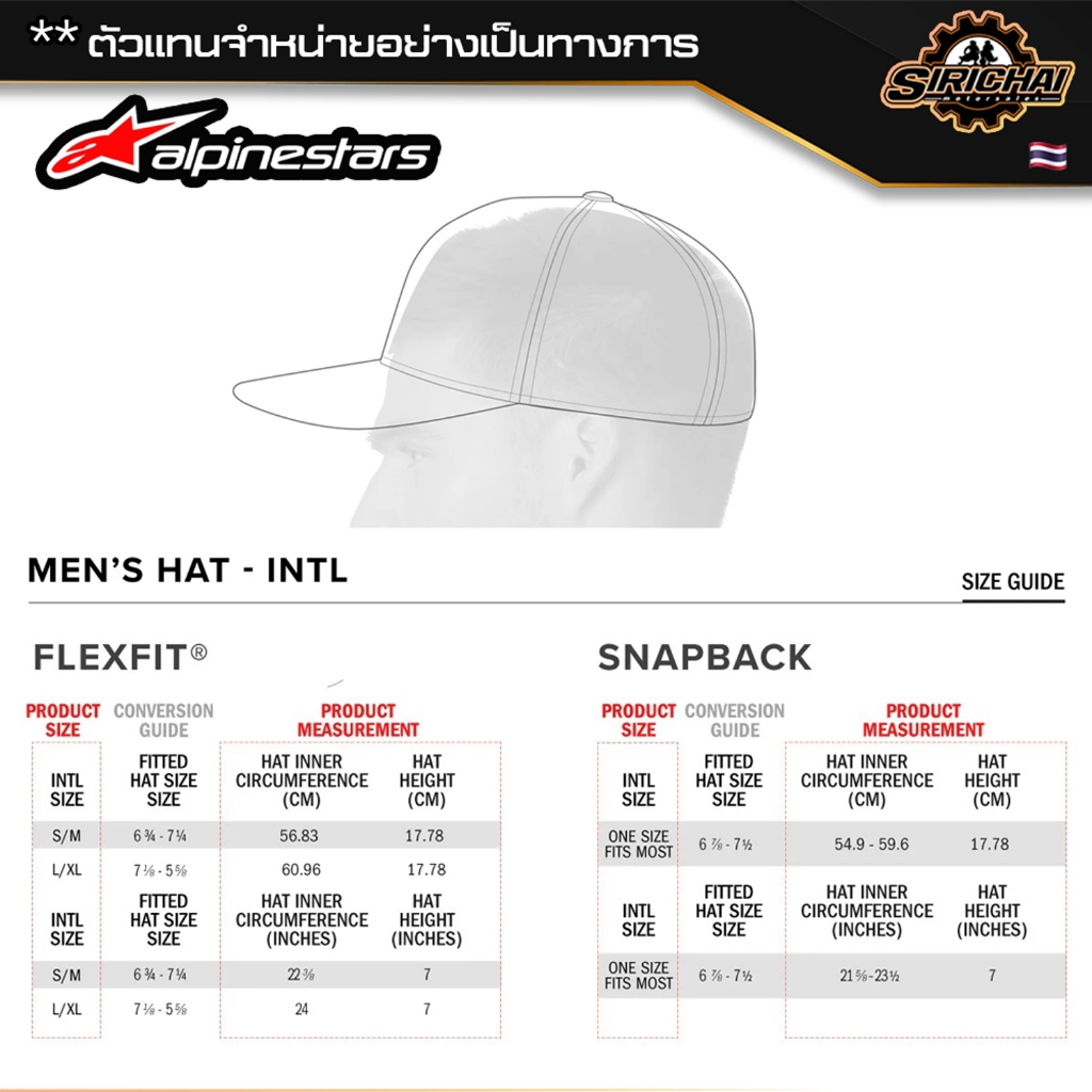หมวกแก๊ป Alpinestars Mackinic Trucker Hat / Navy Khaki ของแท้ 100% ✅