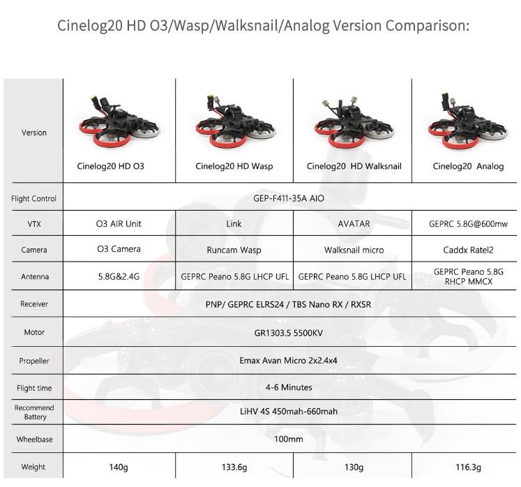 GEPRC CineLog20 HD O3 & Analog FPV Drone ใช้แบต 4เซล ขนาดใบพัด 2นิ้ว
