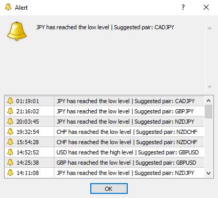 CS Dashboard 2.0 โปรแกรมเทรดอัตโนมัติสำหรับ Forex MT4 EA เทรด Forex 28 คู่เงิน ในหน้าเดียว ซอฟต์แวร์เทรด ใช้งานได้ 1 ปี