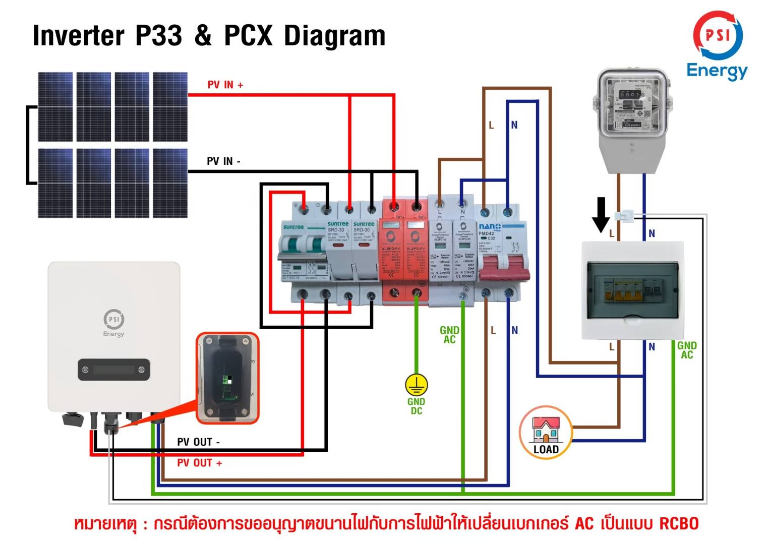 ชุดโซล่าเซลล์ PSI รุ่น P33 ขนาด 3.3 KW