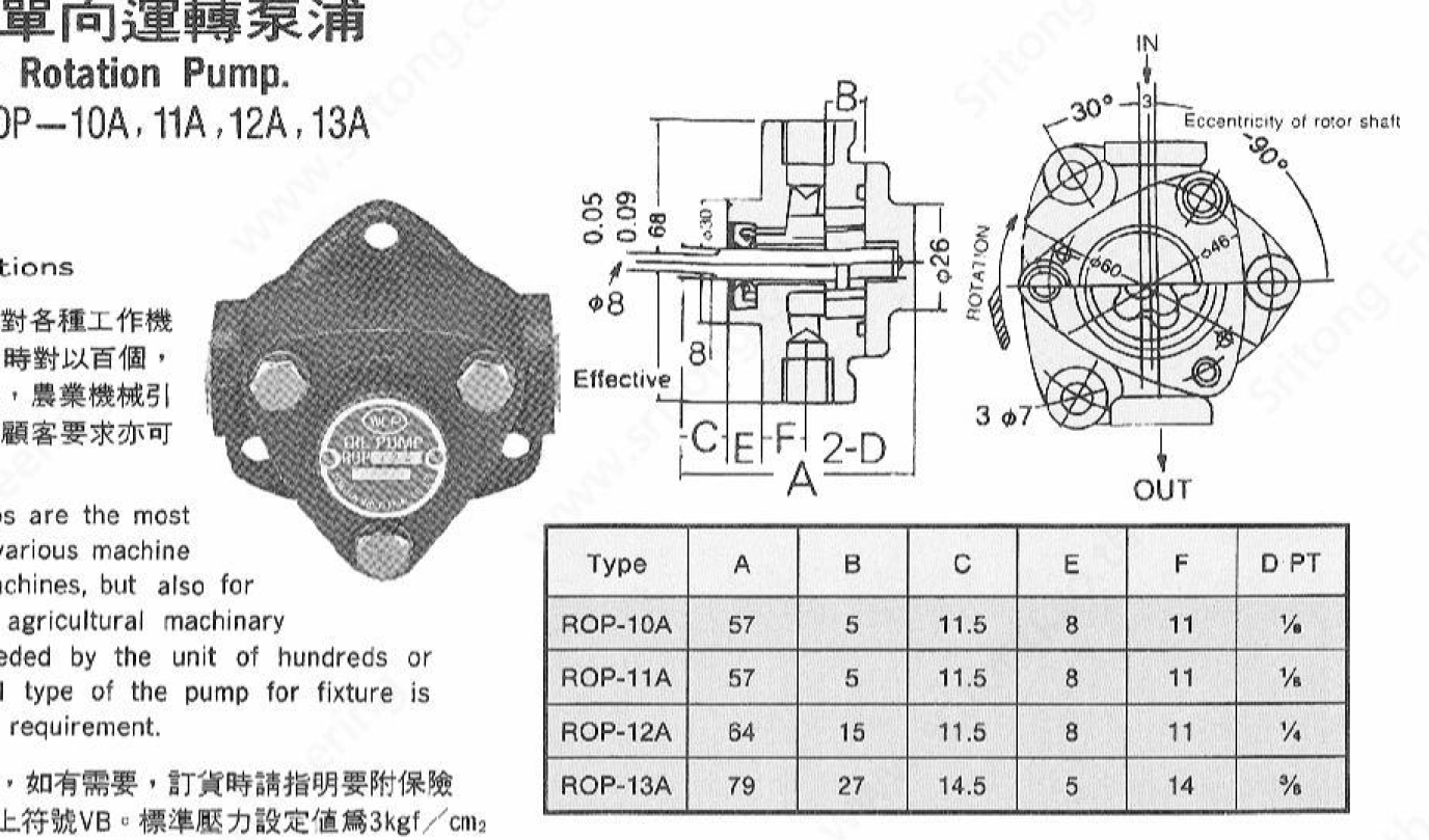 Spare Parts