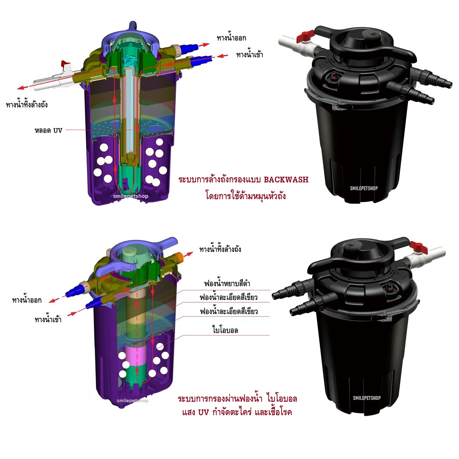อะไหล่ถังกรอง Resun EPF-13500U(อะไหล่ศูนย์ของแท้ตรงรุ่น 100%)