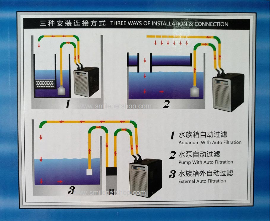 HAILEA HS-66A(เครื่องทำความเย็น ชิลเลอร์ ตู้ปลา อ่างเลี้ยงปลา สำหรับน้ำปริมาตรไม่เกิน 300 ลิตร)