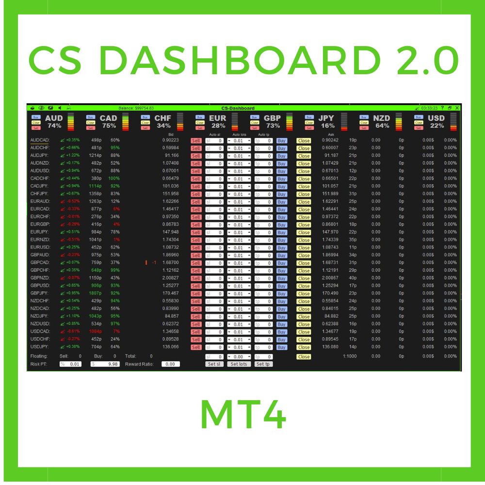 CS Dashboard 2.0 โปรแกรมเทรดอัตโนมัติสำหรับ Forex MT4 EA เทรด Forex 28 คู่เงิน ในหน้าเดียว ซอฟต์แวร์เทรด ใช้งานได้ 1 ปี