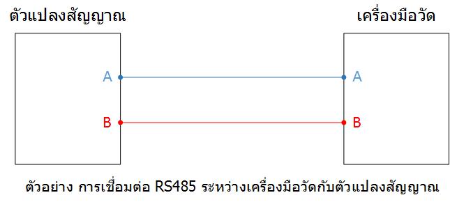 การเชื่อมต่อสัญญาน RS485 ของเครื่องควบคุมอุณหภูมิกับตัวแปลงสัญญาน