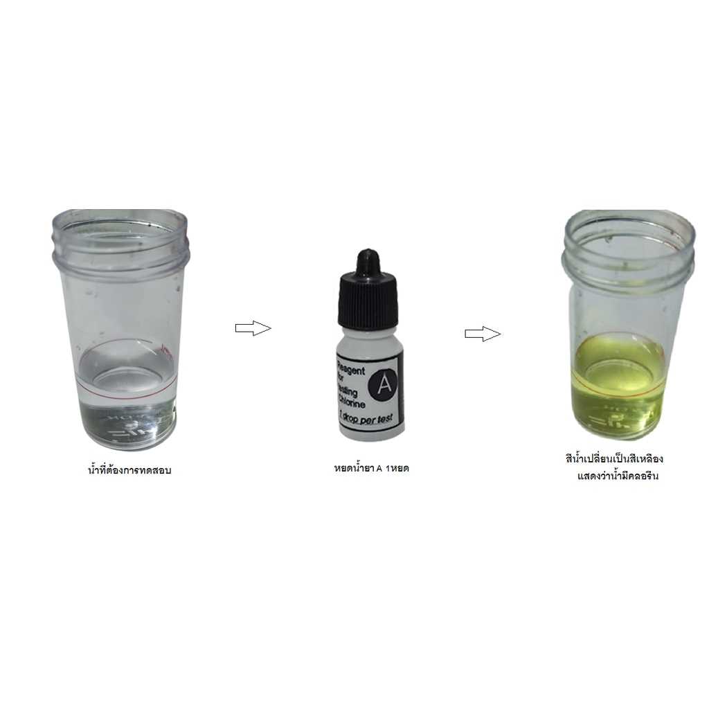 Monitor Chlorine Test(ชุดน้ำยาตรวจสอบคลอรีน ใช้ตรวจสอบน้ำก่อนนำปลาลงตู้ พร้อมน้ำยาลดคลอรีน)