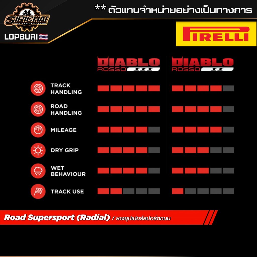 PIRELLI ROSSO III ยาง สำหรับ R15 MT15 XSR MT03 R1 R6 / Ducati Monster / KTM / Triumph THRUXTON