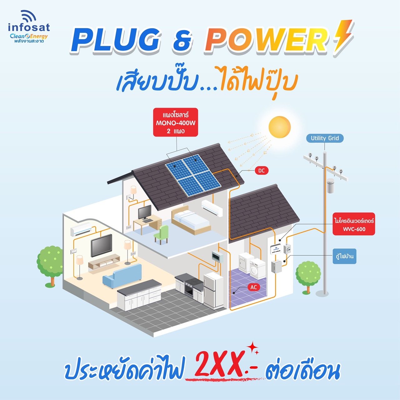 แผงเก็บตะวันโซลาร์เซลล์ Poly 340W Full Cell