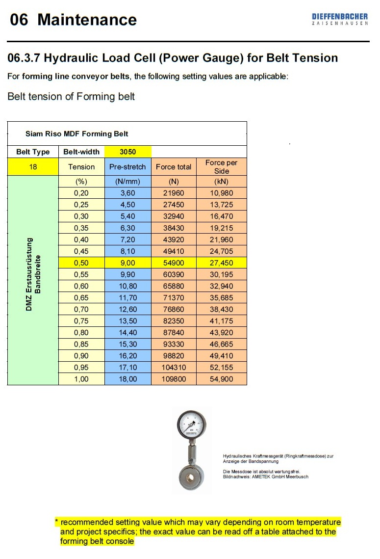 ERICHSEN Dieffenbacher Zaisenhausen Hydraulic Load Cell (Power Gauge) for Belt Tension Compact force gauge