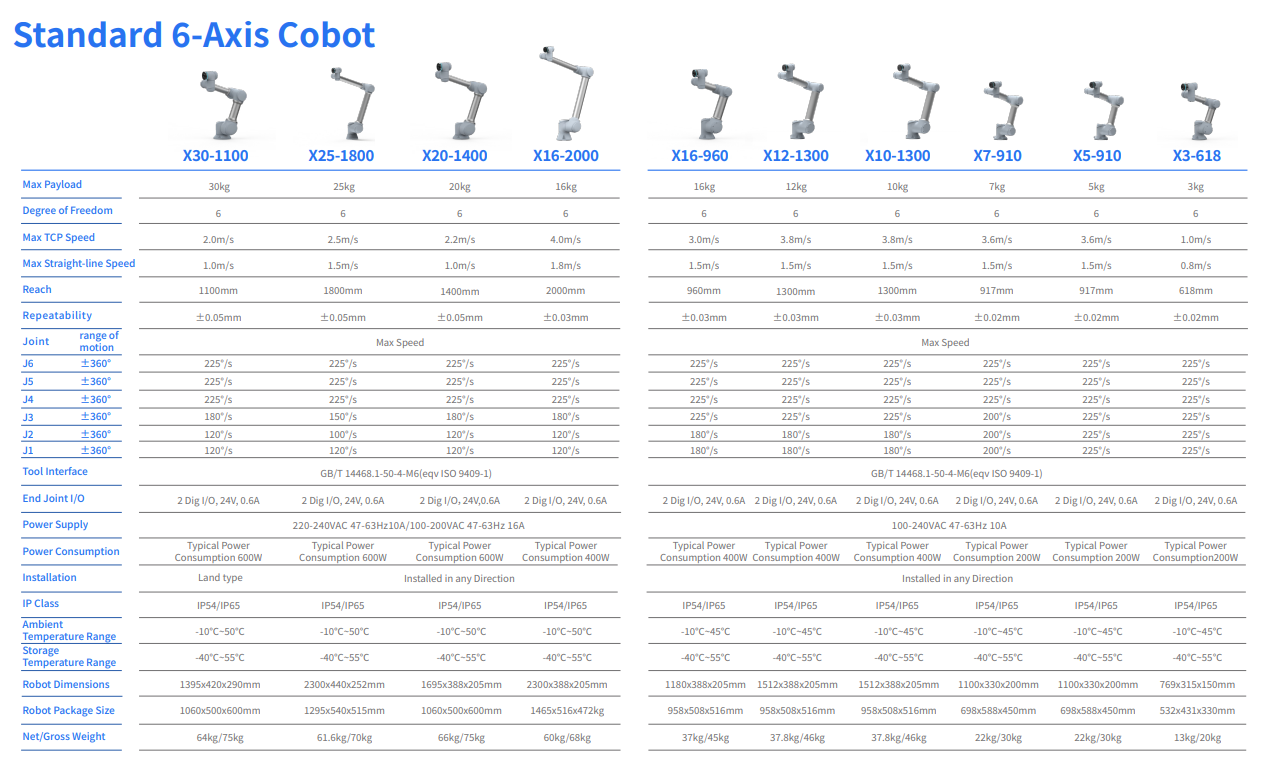 Auctech Cobot Series-X Model: X12-1300 / 12KG