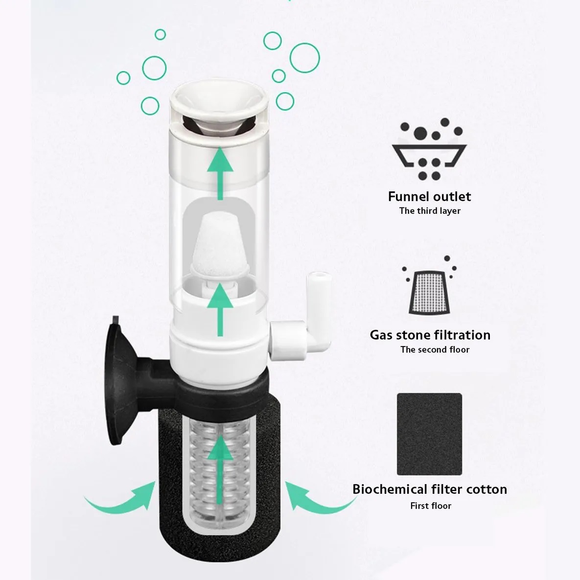 MARINE BLUE MINI FILTER(กรองฟองน้ำขนาดเล็ก สำหรับตู้ปลาขนาดเล็ก โหลเลี้ยงปลา ตัวเล็กแต่ประสิทธิภาพสูง กรองน้ำใสสะอาด)