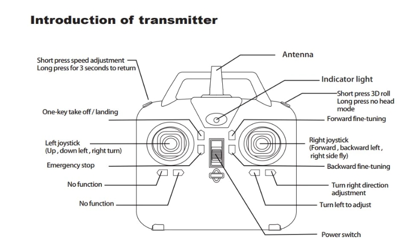 Makerfire Armor Blue Bee FPV Starter KIT 65mm ชุดโดรนเริ่มต้น โดรนจิ๋ว FPVชุดพร้อมเล่น ราคาประหยัด