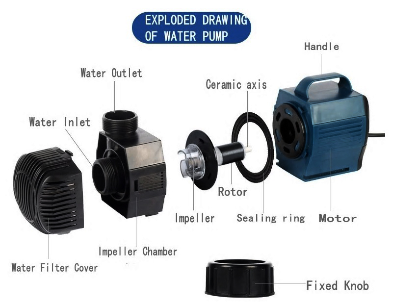 SOBO BO-5800A (ปั๊มน้ำประหยัดไฟ สำหรับทำระบบกรอง หมุนนเวียนน้ำ ปั๊มน้ำได้ 5800 L/Hr)