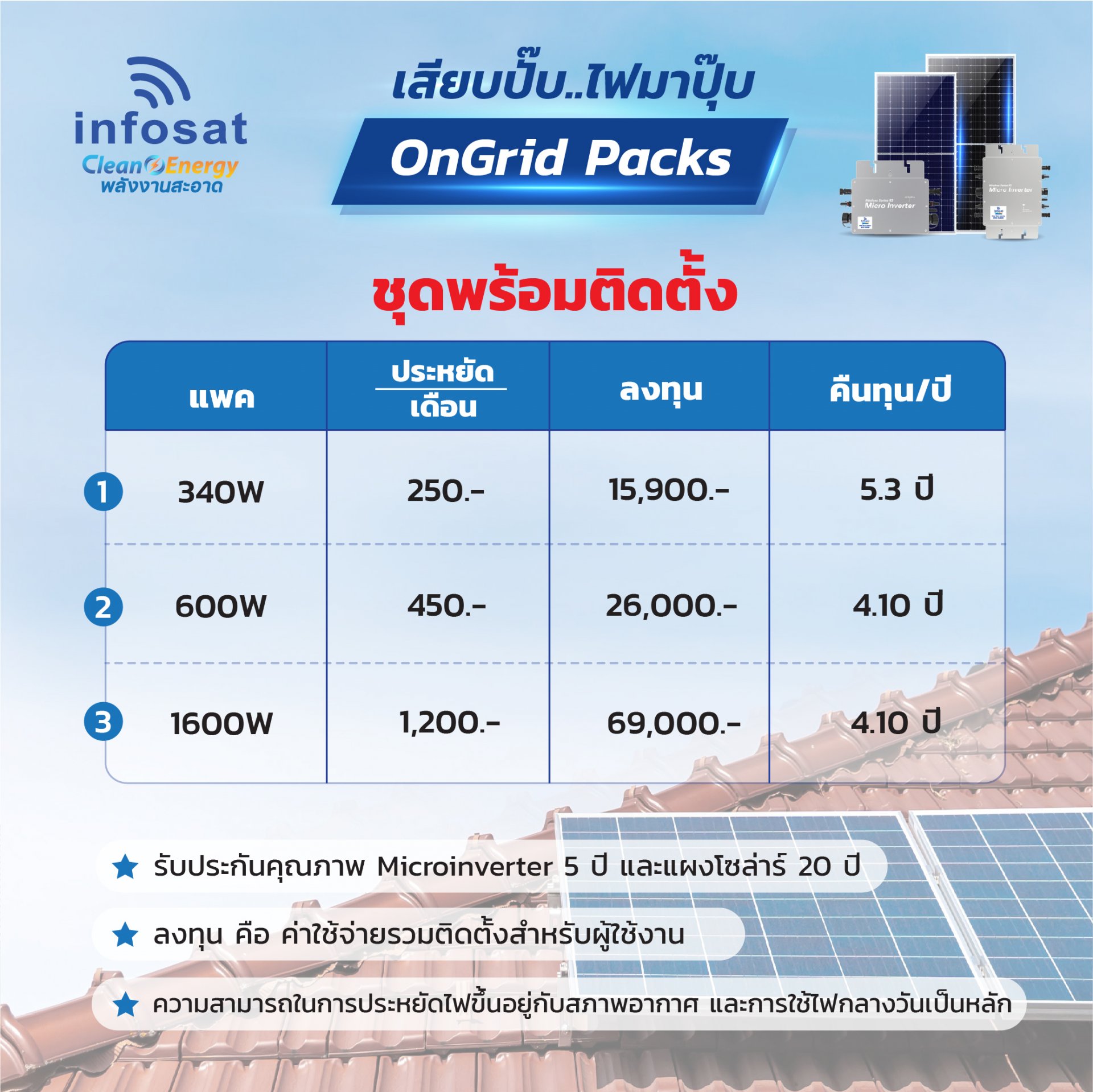 เซ็ตแนะนำ ชุด On-Grid 600W Poly340-HC