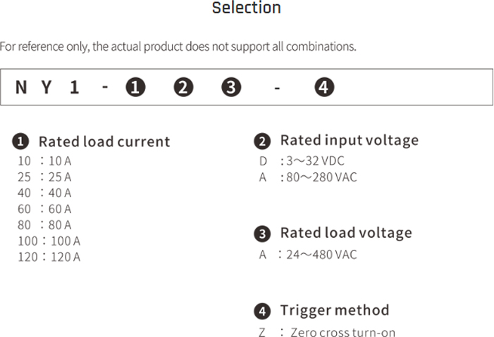 SOLID STATE RELAY โซลิดสเตตรีเลย์ โซลิดสเตตรีเลย์แบบ 1 เฟส