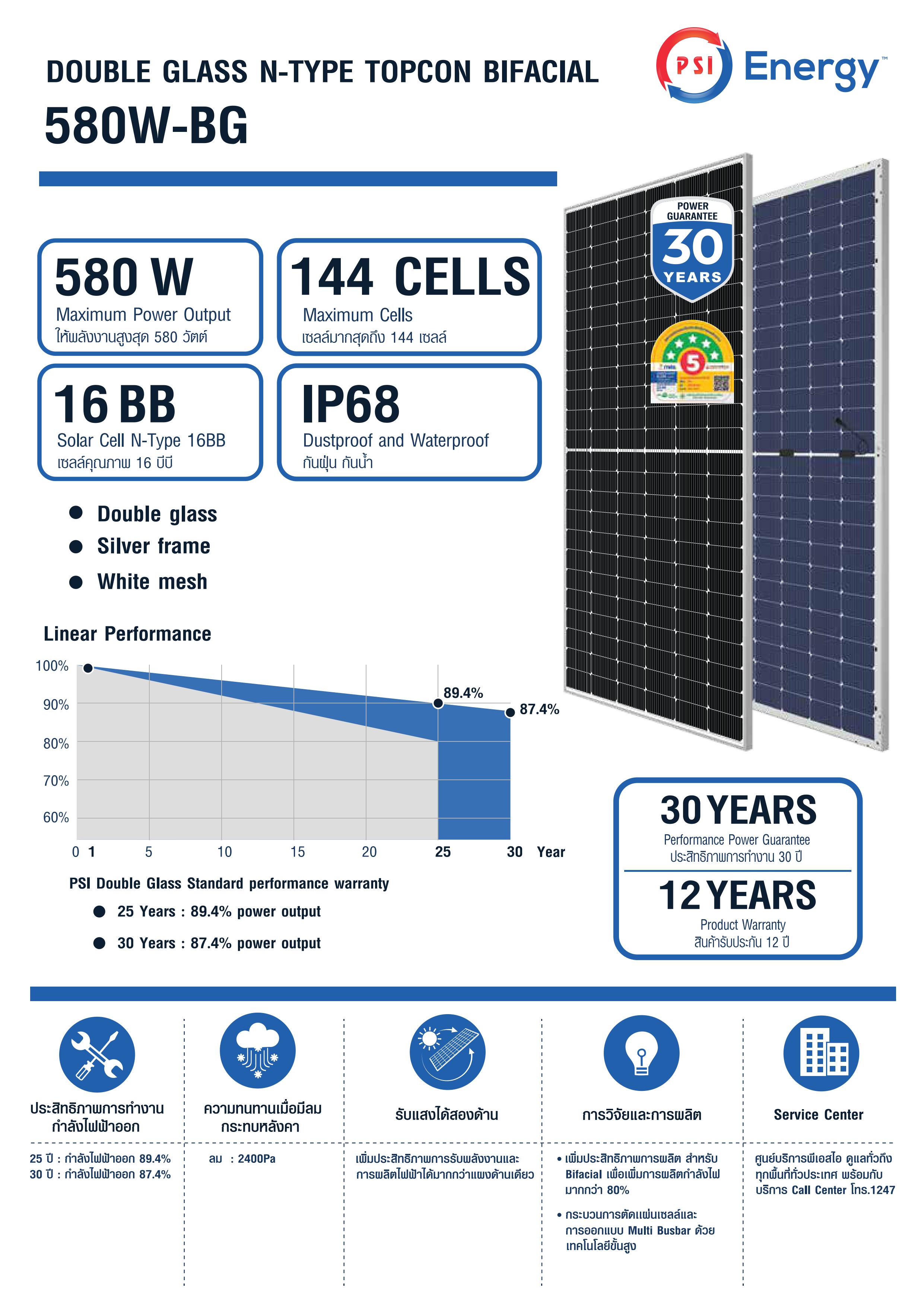 ชุดโซล่าเซลล์ PSI รุ่น P33 ขนาด 3.3 KW
