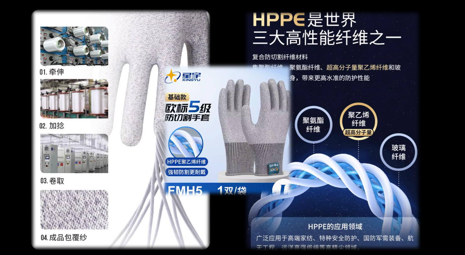 ถุงมือกันบาด ระดับ 5 แบบไม่เคลือบ PU
