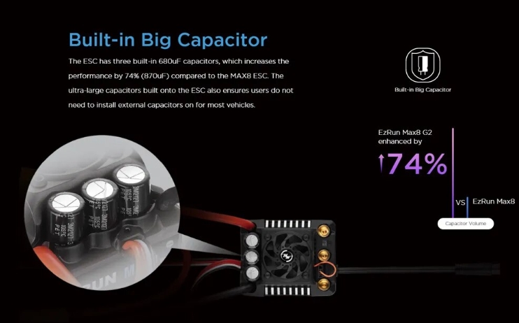 Hobbywing EZRUN MAX8 G2 160A 3-6S ESC + 4278SD 2250KV