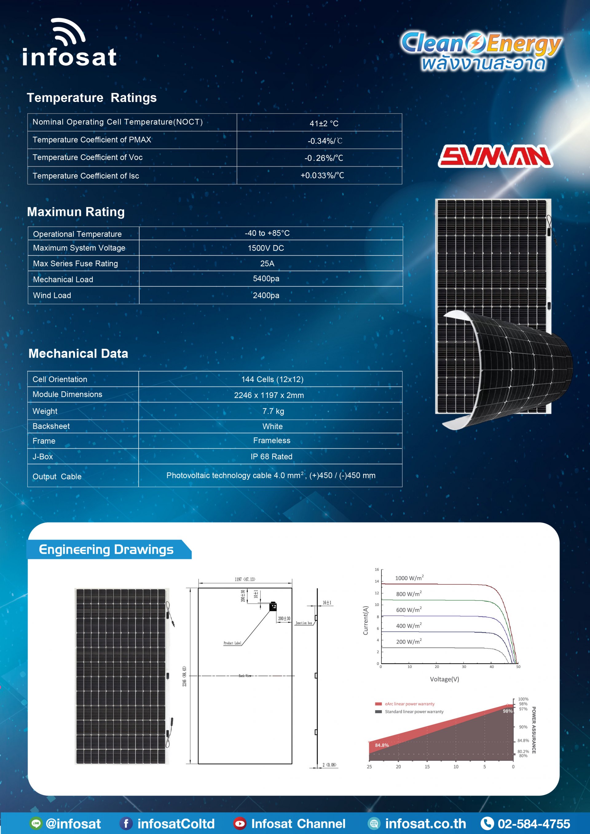 แผงโซลาร์เซลล์ แบบยืดหยุ่นได้ Flexible Solar Mono-520W 2mm. 7.7kg.