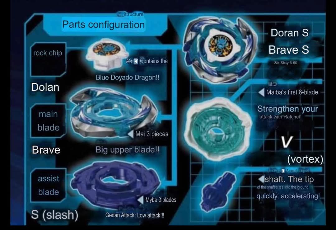 Takara Tomy ของแท้ Beyblade X CX-01 DranBrave S6-60V [มีที่ชูท]