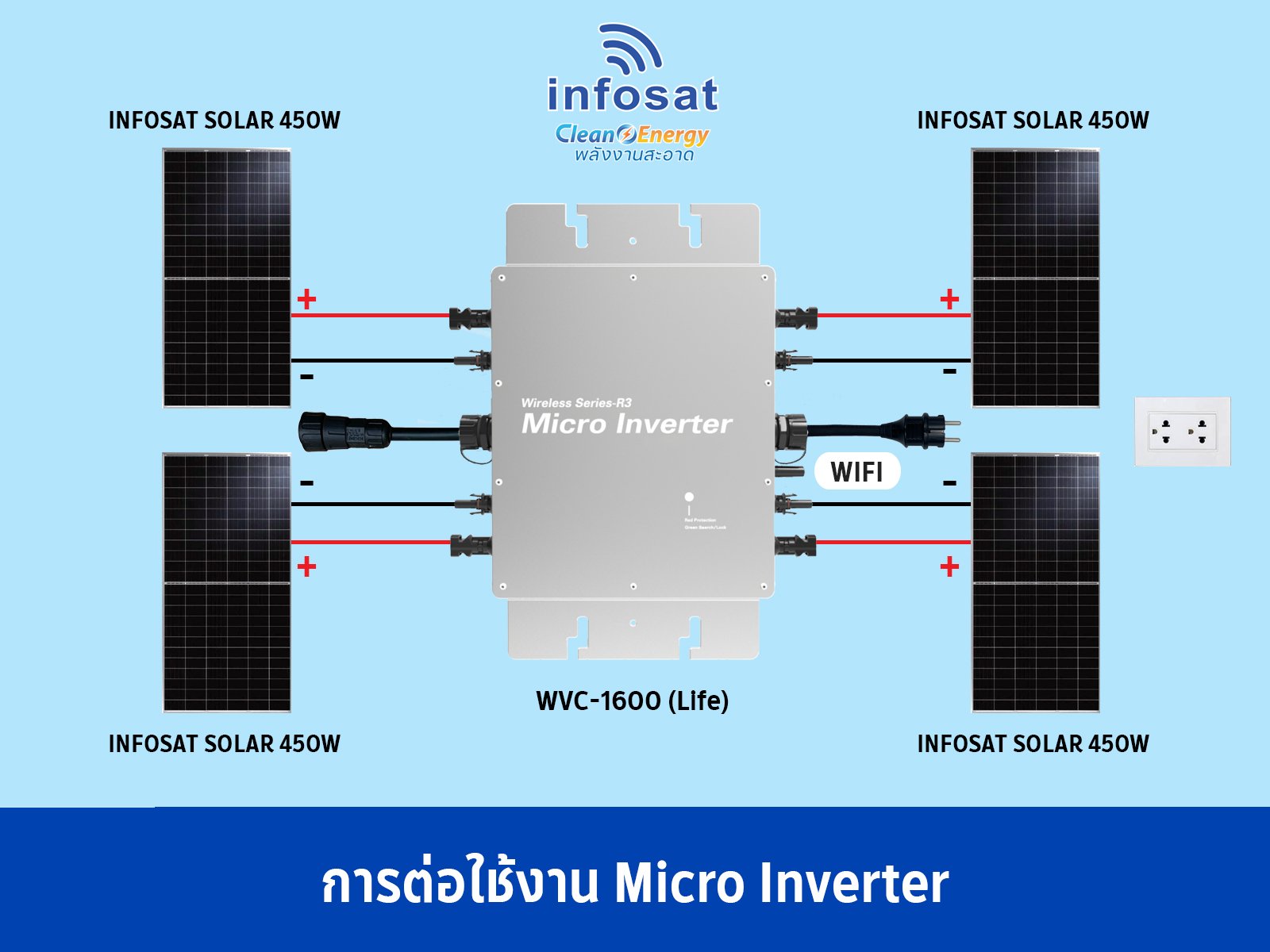 Micro Inverter 1600W
