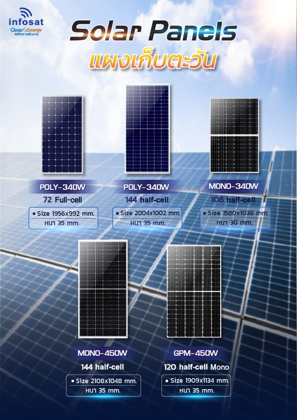 ชุดแนะนำรวมติดตั้ง ชุด On-Grid 1600W GPM-450(Mono) HC 4 แผง