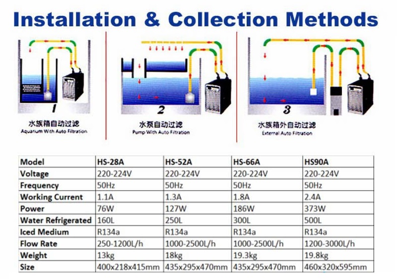 HAILEA HS-90A(เครื่องทำความเย็น ชิลเลอร์ ตู้ปลา อ่างเลี้ยงปลา สำหรับน้ำปริมาตรไม่เกิน 500 ลิตร)
