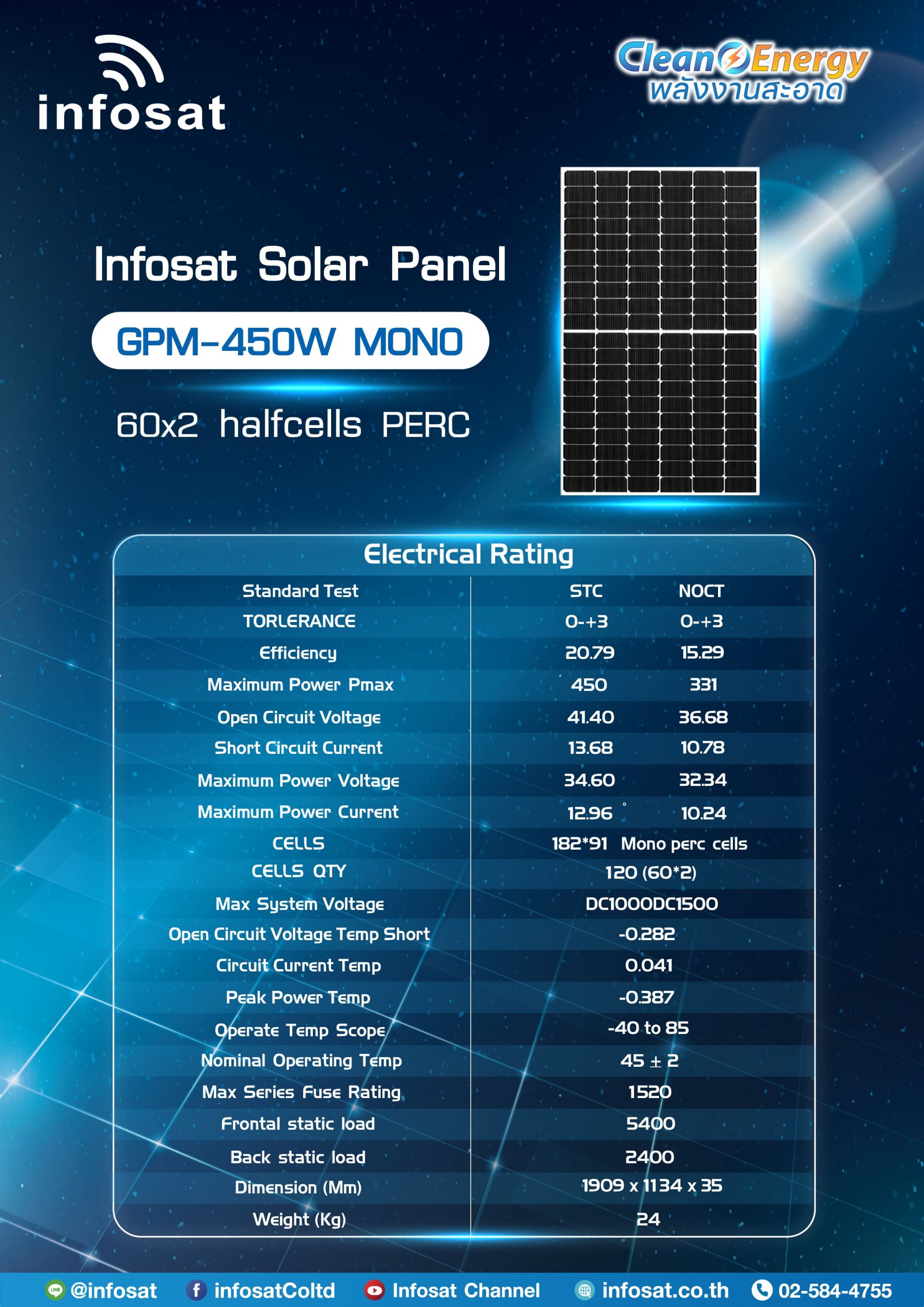 ชุดแนะนำรวมติดตั้ง ชุด On-Grid 1600W GPM-450(Mono) HC 4 แผง