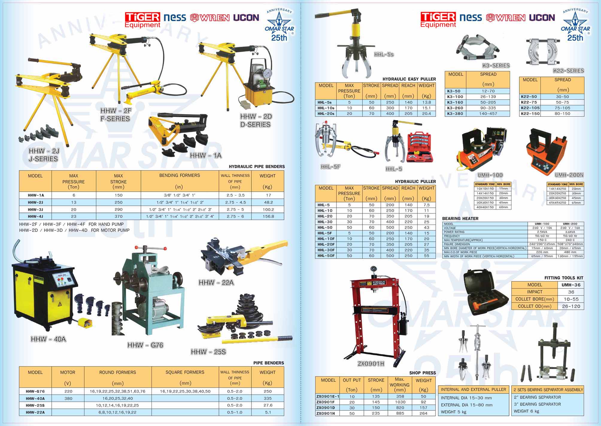 OMASTAR RA-AF Hydraulic tube pipe notcher เครื่องบากท่อไฮดรอลิค 27, 34, 42mm