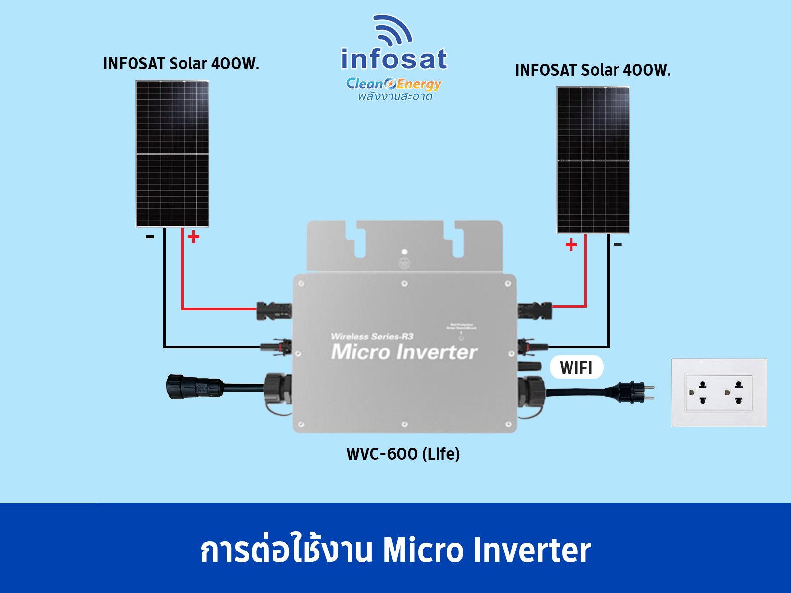 เซ็ตแนะนำ ชุด On-Grid 600W Poly340-HC