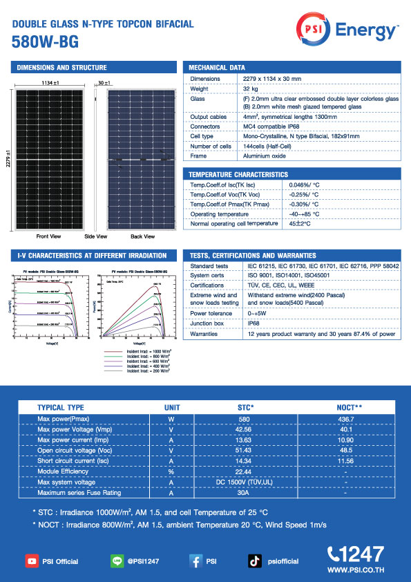 ชุดโซล่าเซลล์ PSI รุ่น P100 3 PHASE