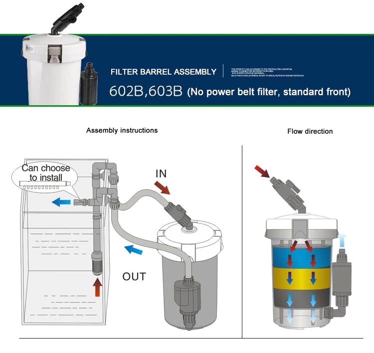 SUNSUN HW-603B(กรองนอกตู้ กรองน้ำได้ใสสะอาด พร้อมอุปกรณ์กรองและปั๊มน้ำพร้อมใช้งาน)