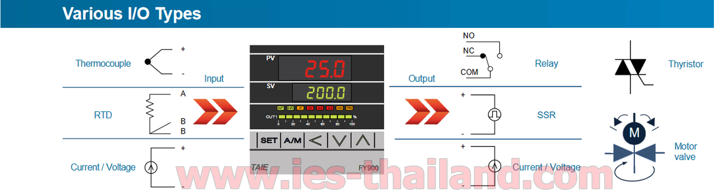 Temperature Controller Model : FY600 เครื่องควบคุมอุณหภูมิ
