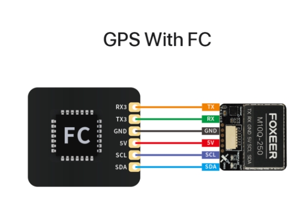 Foxeer M10Q 120 180 250 GPS 5883 Compass จีพีเอสติดโดรน เครื่องบิน ปีกบิน และอื่นๆ